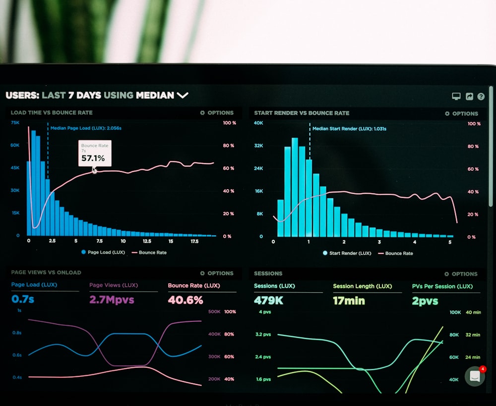 Event analytics